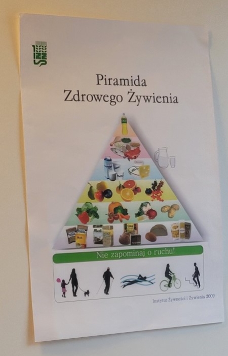 Uczniowie klas 2a i 3c na spotkaniu z dietetykiem